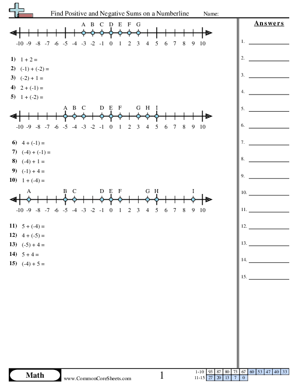 Negative Number Worksheets - Find Positive and Negative Sums on a Numberline worksheet